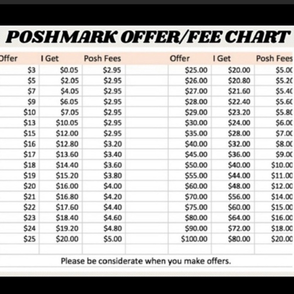 Reasonable Offers Only
